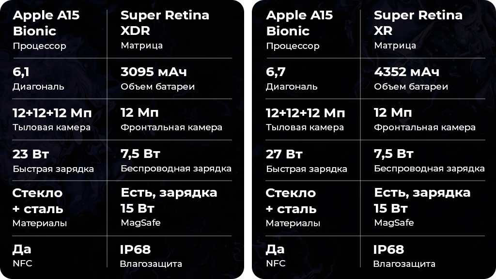 Apple iPhone 13 Pro 128Gb Голубой (JP)