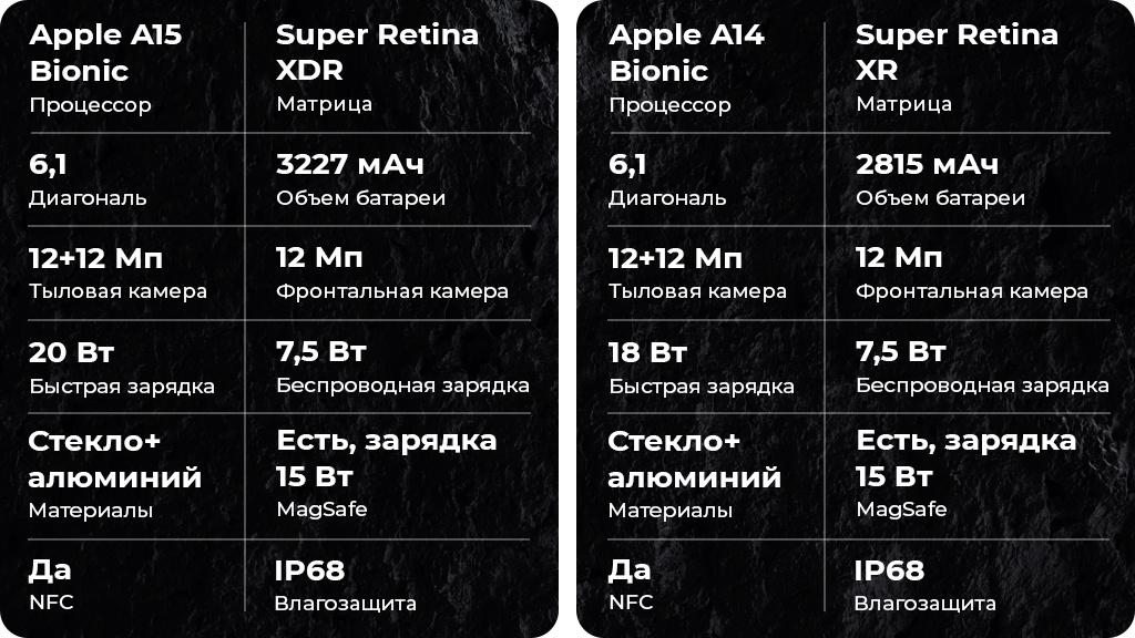 Apple iPhone 13 128Gb Розовый US