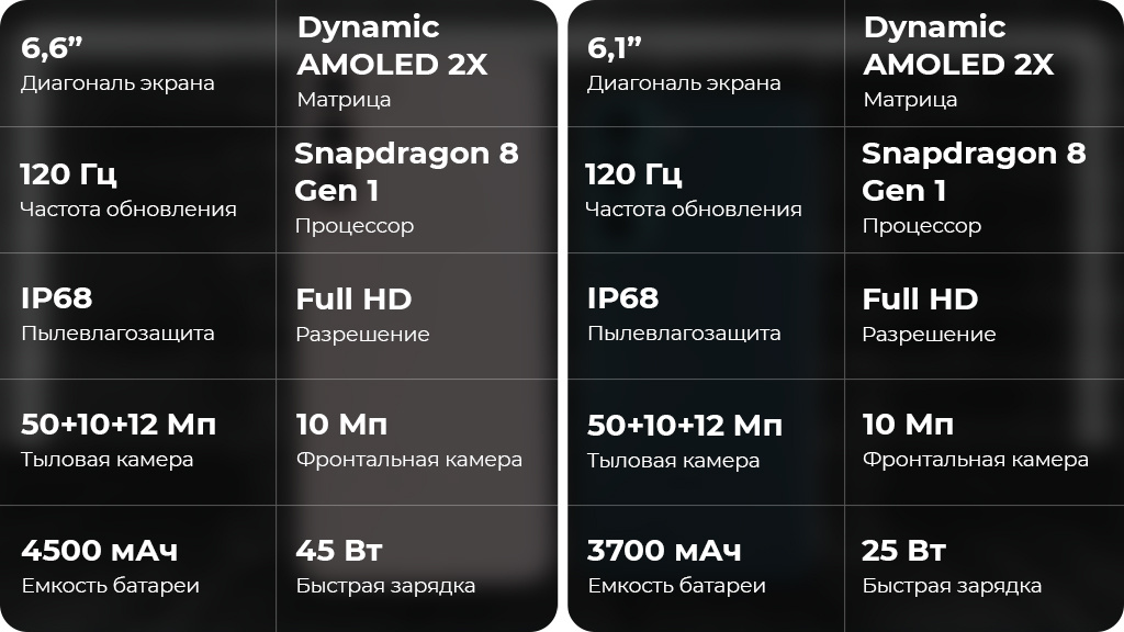 Samsung Galaxy S22+ 5G 8/128GB Белый фантом (S906E)