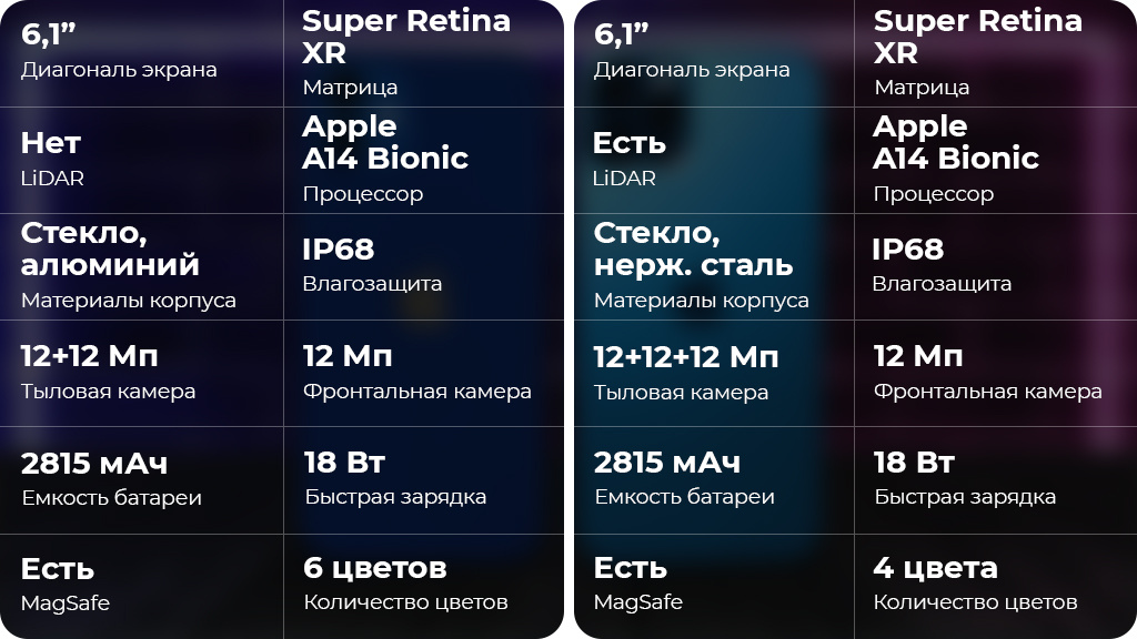 Apple iPhone 12 64Gb Белый (РСТ)